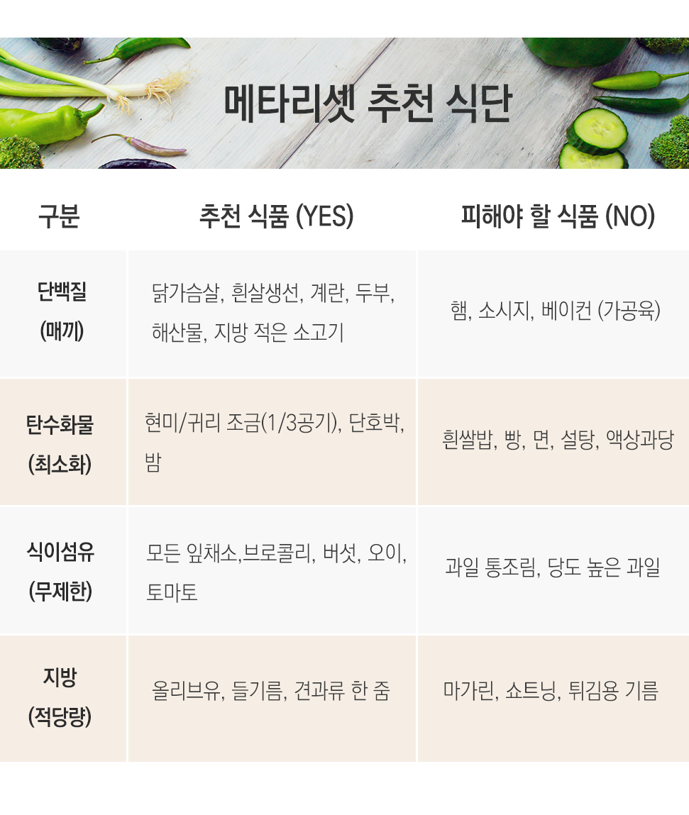 메타리셋다이어트3